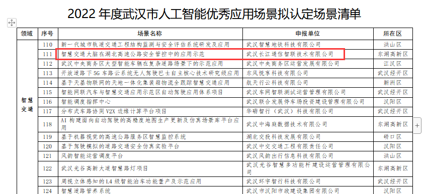 长江通信“云哨”平台解决方案荣获第十届湖北省“优秀软件产品”称号